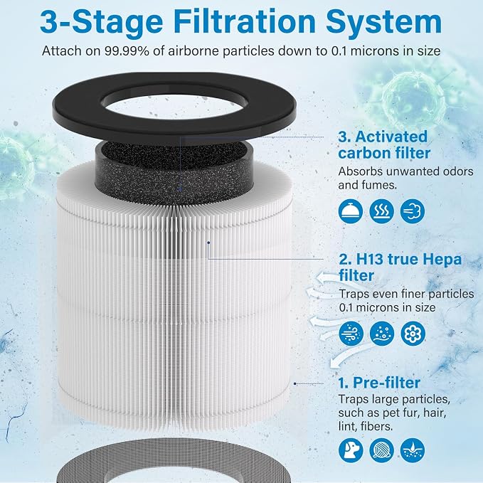 2 Pack AP050 AP052 H13 True HEPA Filter Replacement Fit - Image 4