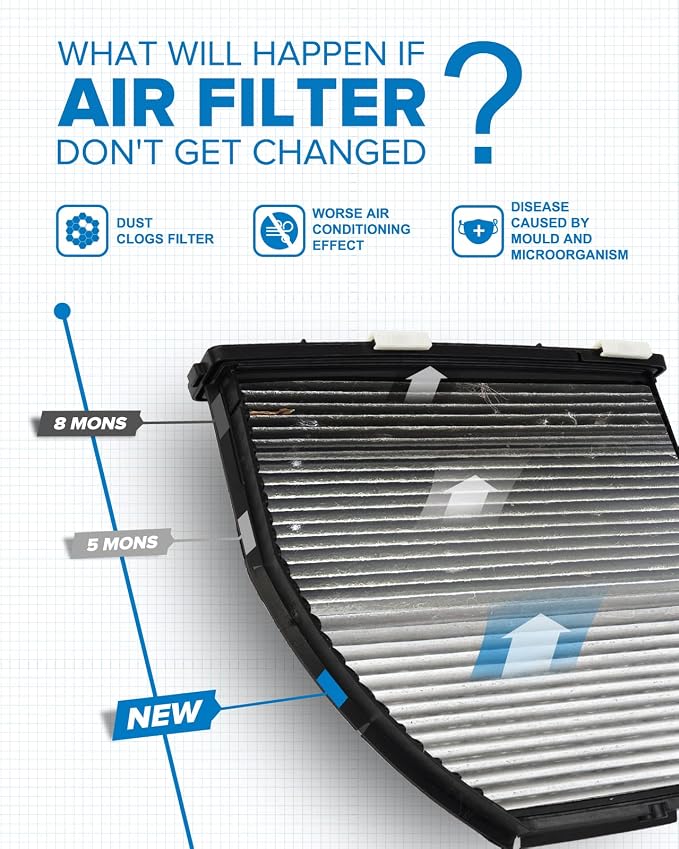 PHILTOP HEPA Cabin Air Filter w/Activated Carbon, Compatible - Image 2