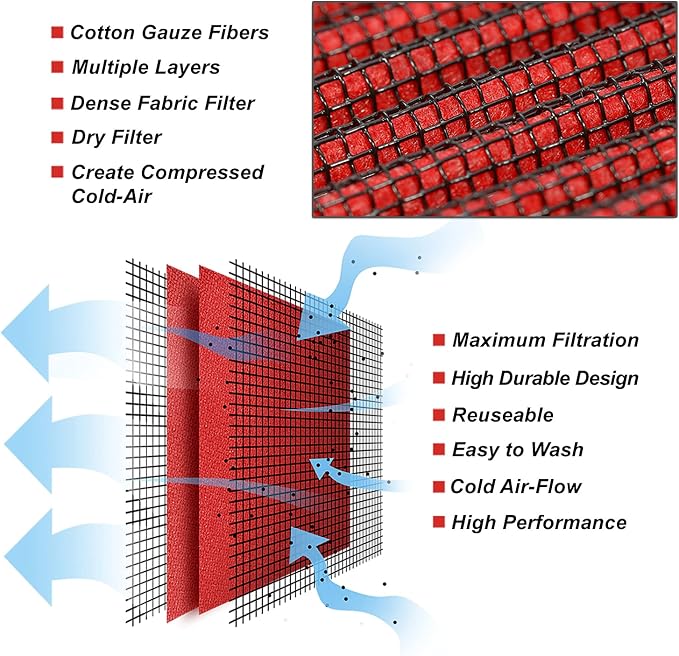 DNA Motoring AFPN-250-RD Washable Drop In Panel Air Filter Enhance Engine - Image 6