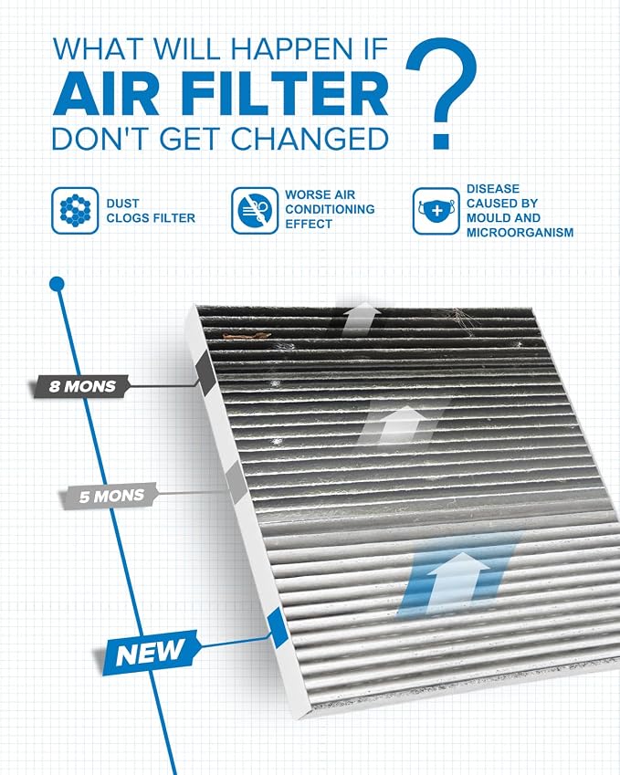 PHILTOP Cabin Air Filter w/Activated Carbon, Compatible - Image 5