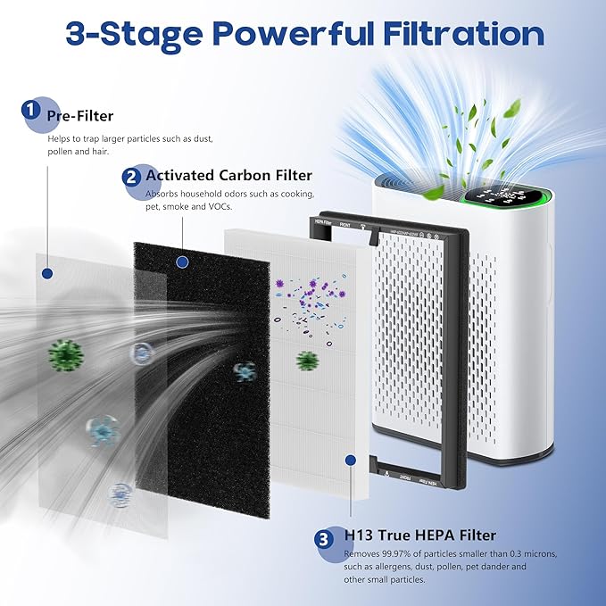 HAP602 Replacement Filter Compatible - Image 3