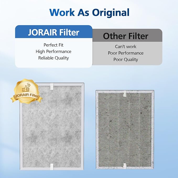 MSA3/MSA3S Replacement Filter for Smoke Compatible - Image 8