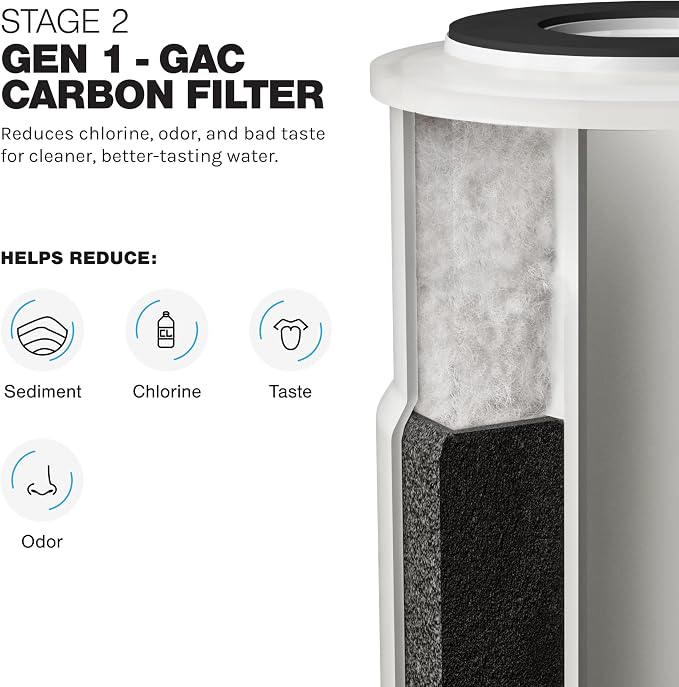 iFilters 2-Stage Sediment & CTO Whole House Water Filter Replacement Set - Image 5