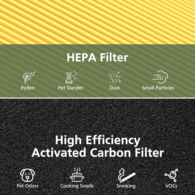 2 Pack AC400 Air Purifiers Replacement Filter - Image 4