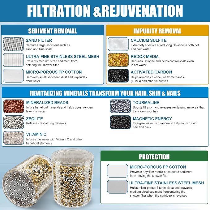 2 Pack 3 Stage Shower Filter Cartridge Replacement - Image 3