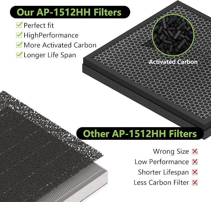 Airmega AP-1512HH Pets Air Purifier Replacement Filter Compatible - Image 6