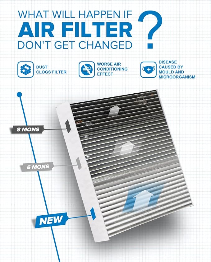 PHILTOP HEPA Cabin Air Filter w/Activated Carbon, Compatible - Image 4