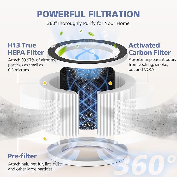 3-Pack H13 Filter Compatible - Image 2