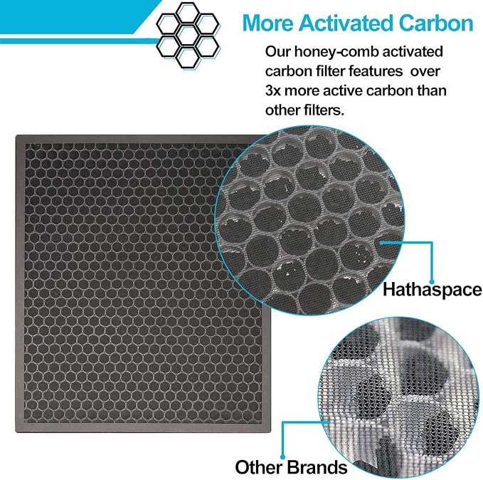 LV-PUR131 Replacement Filters Compatible - Image 3