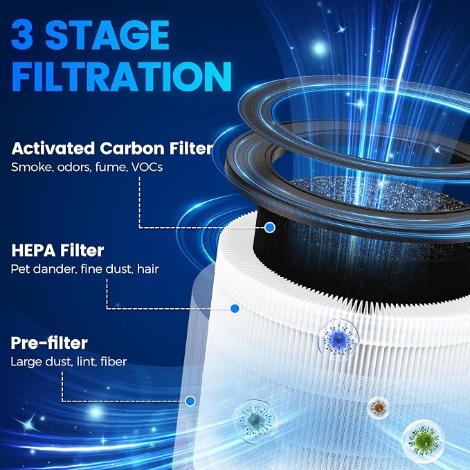 4 Pack MSB5 Filter Replacement Compatible - Image 2