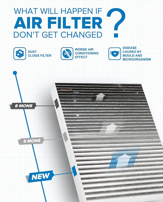 PHILTOP HEPA Cabin Air Filter w/Activated Carbon, Compatible - Image 4