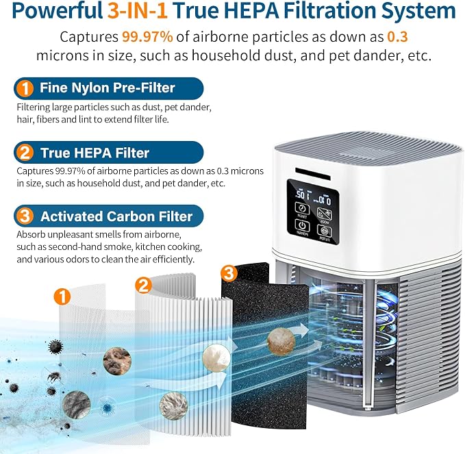 2 Pack A1 Filter Replacement For VEWIOR Air Puri-fier HQSC-50 HQKJ-80 A1W - Image 3