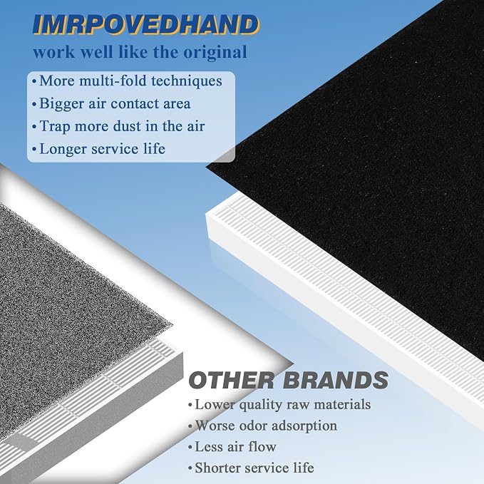Improvedhand AP-1512HH Replacement Filter - Image 4