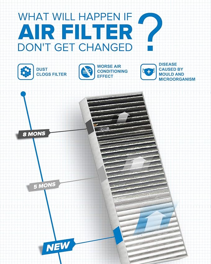 PHILTOP HEPA Cabin Air Filter w/Activated Carbon, Compatible - Image 5
