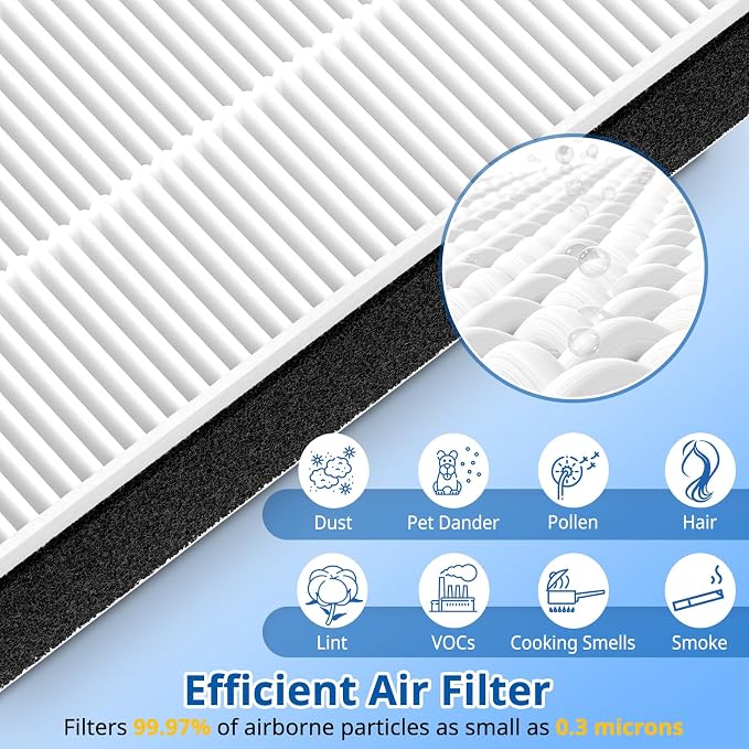 LINNIW 2 Pack F2 A2 Replacement Filters Compatible - Image 5
