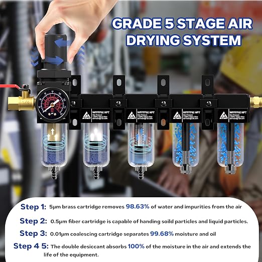 1/4'' NPT 5 Stage Compressed Air Dryer, Air Dryer - Image 5