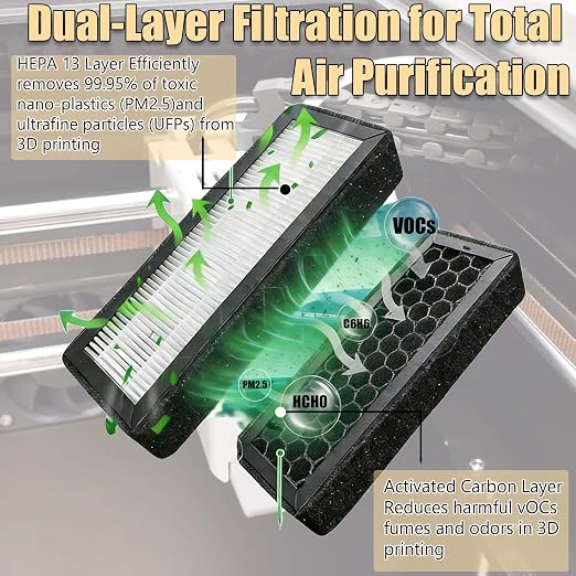 4Pcs Dual Layer HEPA13 Carbon Air Filter - Image 5