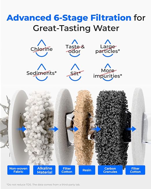 Waterdrop WD-EWFLL Alkaline Replacement Filters - Image 5