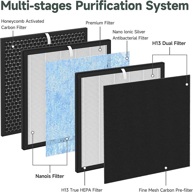 4 Sets 10L Pro Replacement Filters Set Compatible - Image 8