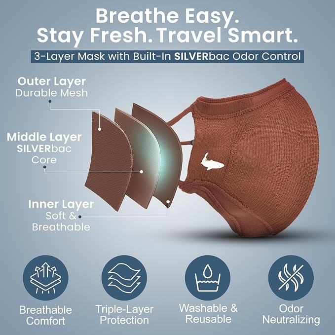 INHERENT Premium Traveler's Face Mask - Image 2