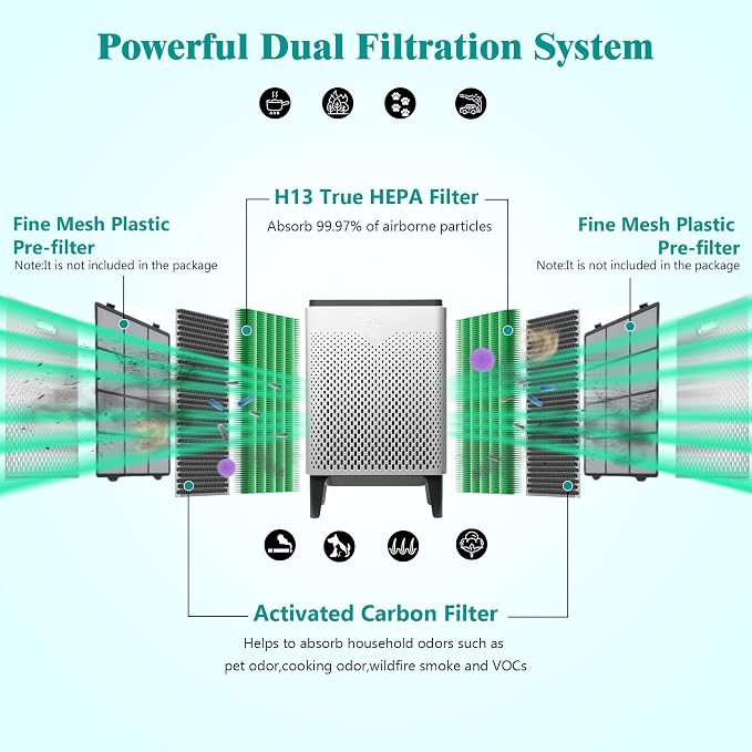 400/400S Replacement Air Filters Set - Image 4