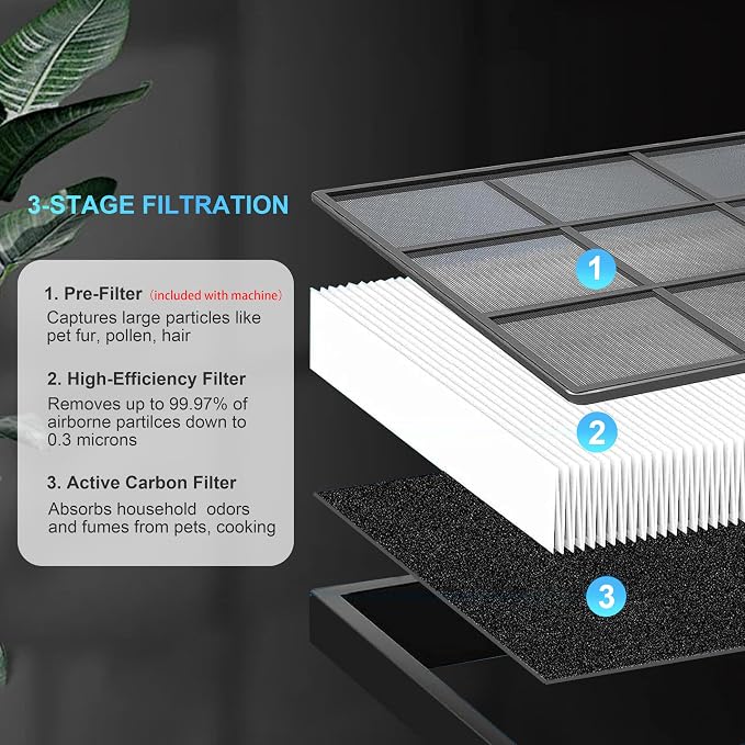 Replacement Filters for FreAire HAP605 HAP607 Air Purifier and for XenonLab - Image 3
