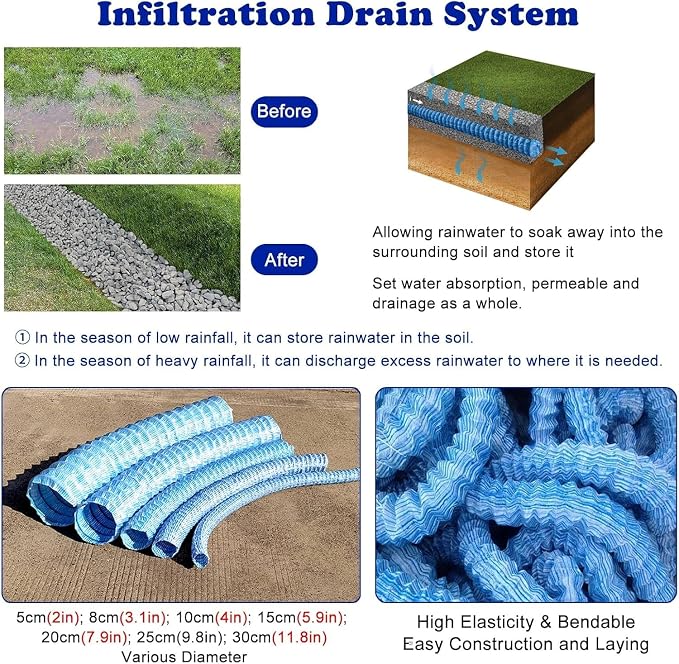 French Drain Pipe for Lawn, L 5ft) - Image 5