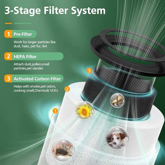 2 Pack 3389 HEPA Replacement Filter Compatible - Image 3