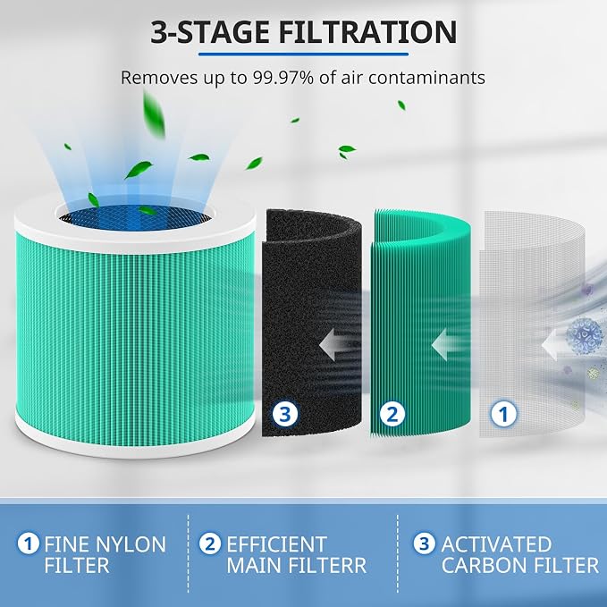 2 Pack HY1800 Replacement Filter Compatible - Image 3