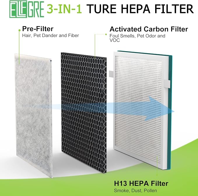 InvisiClean 2-Pack 3-in-1 H13 True HEPA Replacement Filter, Fit - Image 3