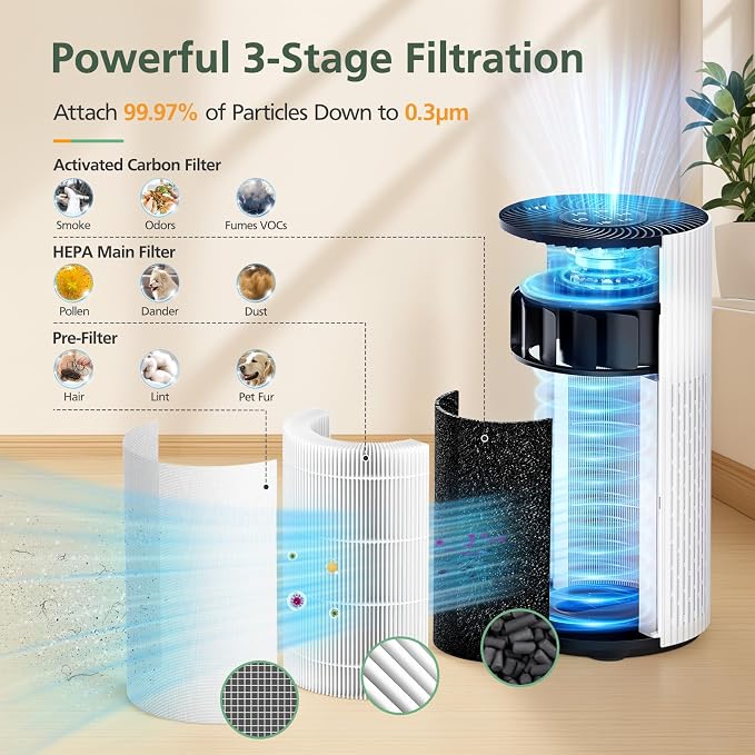 HAP604 Replacement Filter for ECOSELF HAP604 Air Purifier, 3-In-1 Air Filter - Image 3