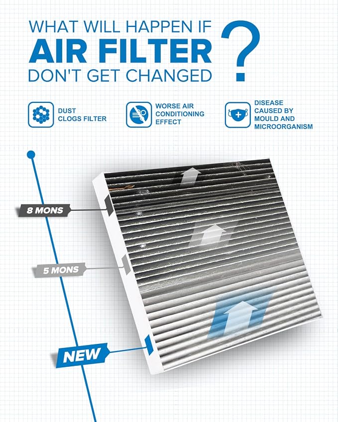 PHILTOP HEPA Cabin Air Filter w/Activated Carbon, Compatible - Image 7