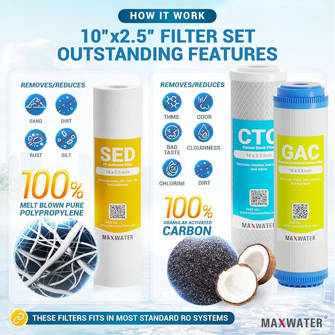 Max Water 5 Micron Replacement Filter Set - Image 2