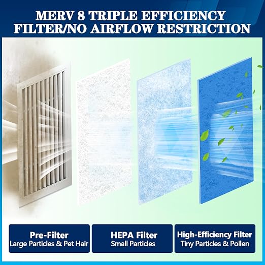 MERV 8 Air Vent Filters, Electrostatic Triple Vent Filter - Image 3