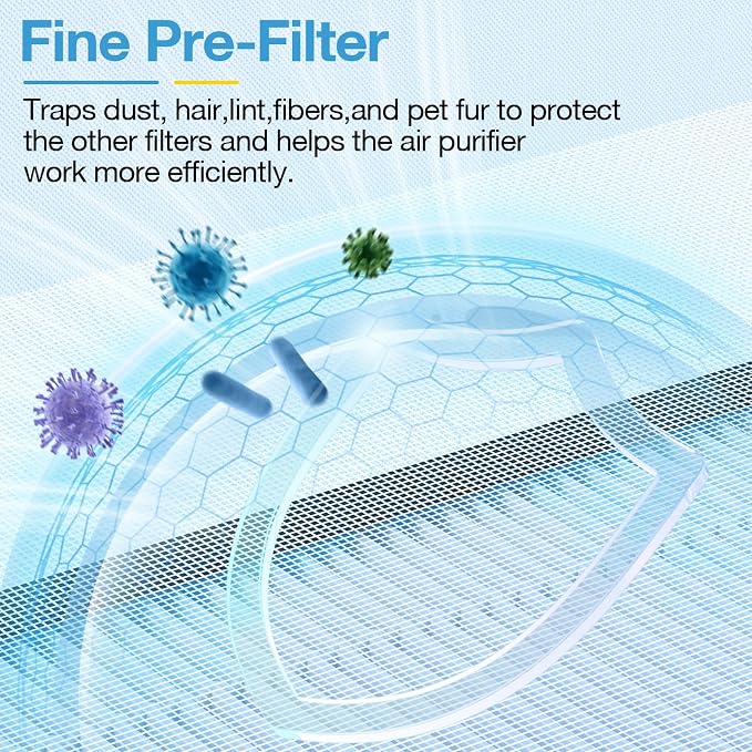 2 Pack HAP603 Replacement Filter Compatible - Image 6