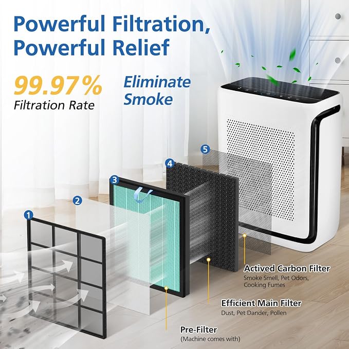 Vital 200S-P Smoke Absorb Replacement Filter Compatible - Image 3