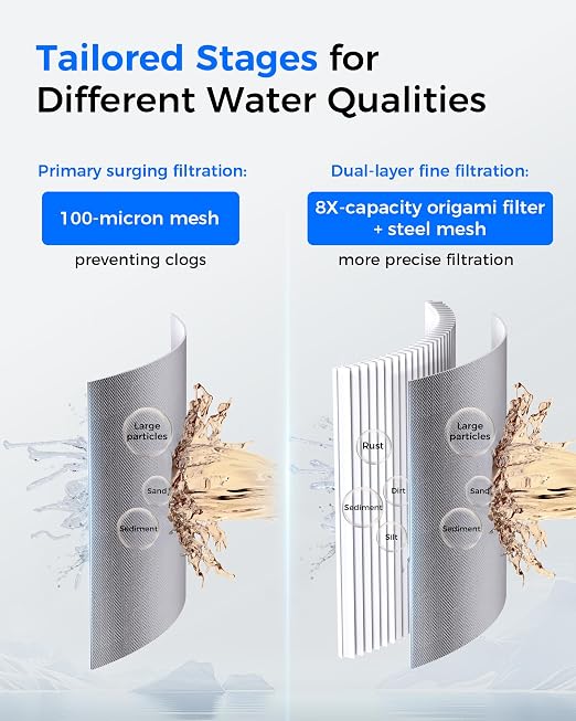 Waterdrop Mega Spin Down Sediment Filter, Reusable Whole House Water Filter - Image 5