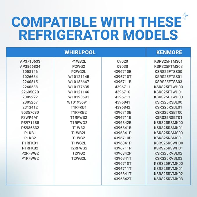 BlueStars 2260518B 2260502B Refrigerator Water Filter Cap Replacement – - Image 6
