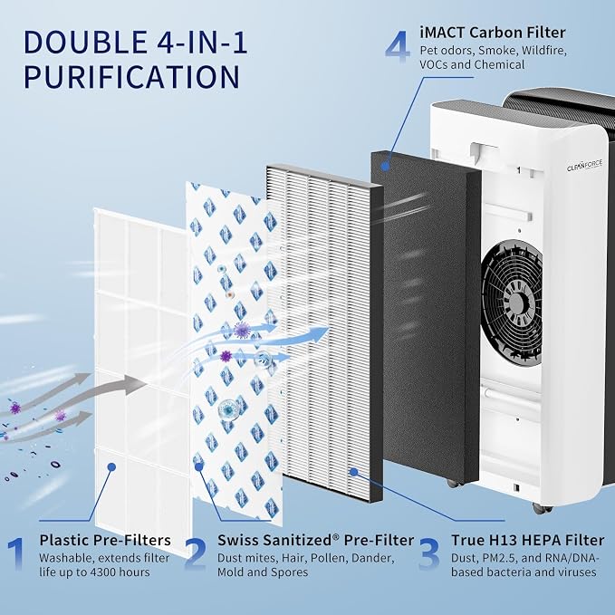 Genuine CleanForce Multi-Integrated H13 HEPA Replacement Air Filter - Image 3