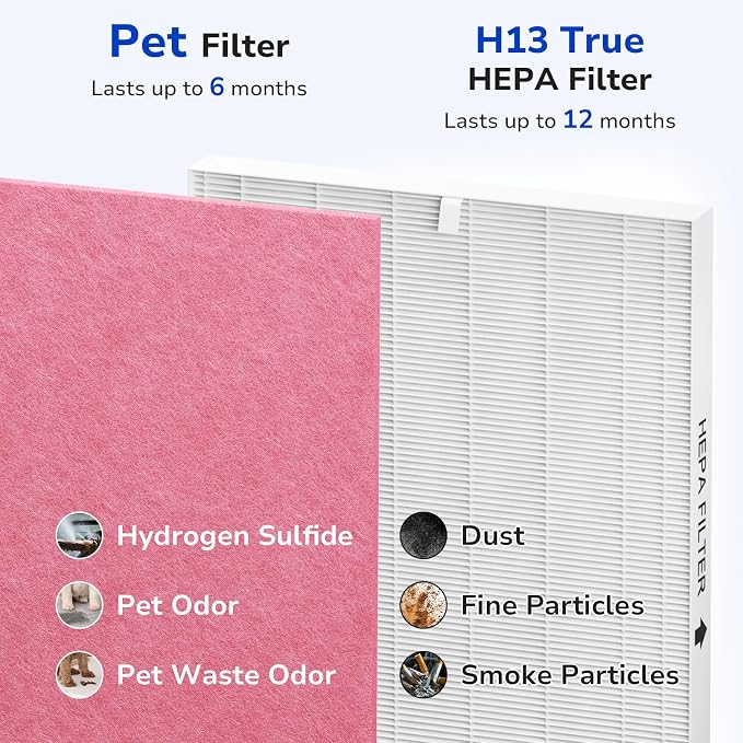 Fil-fresh 3-Pack Airmega AP-1512HH Pet Filter Replacement Set - Image 4