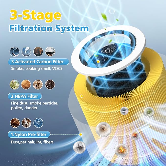 AP100 AP102 Pet Care Filter Compatible - Image 3