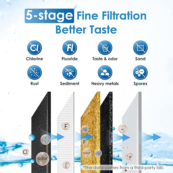 Waterdrop Water Filter System, NSF/ANSI 42&372 Standard, 2.25G Stainless-Steel - Image 4