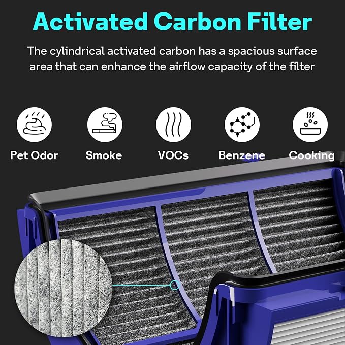 Leemone 360° Combi 2 in 1 HEPA+Carbon Replacement Filter Compatible - Image 6
