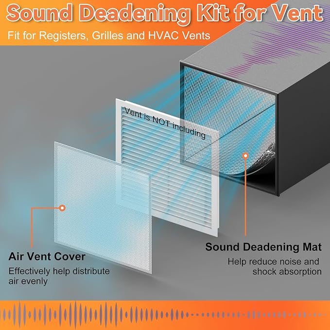 GCGOODS Sound Deadening Mat & Air Vent Mesh Cover, Sound Proofing Kit - Image 3
