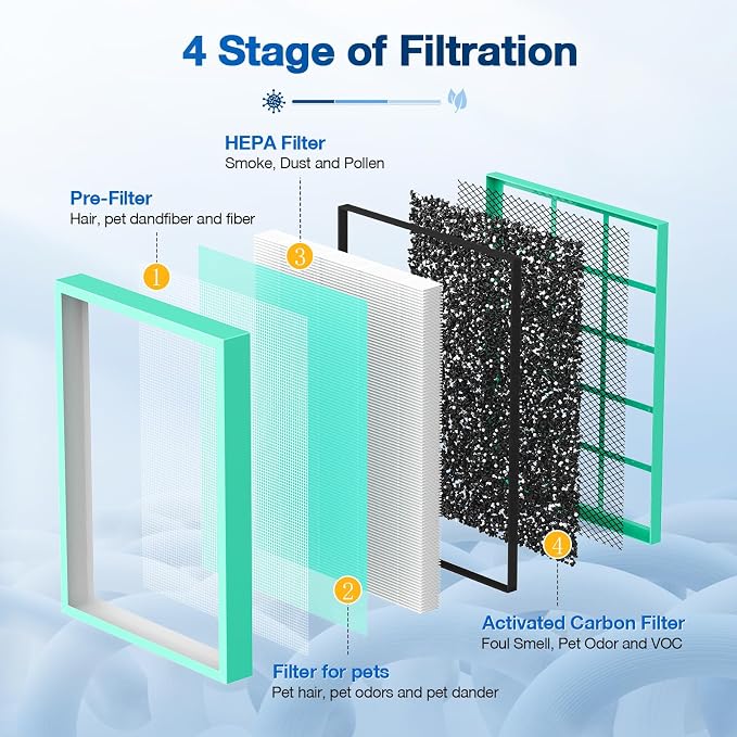 MSA3/MSA3S Pet Odor Replacement Filter Compatible - Image 2