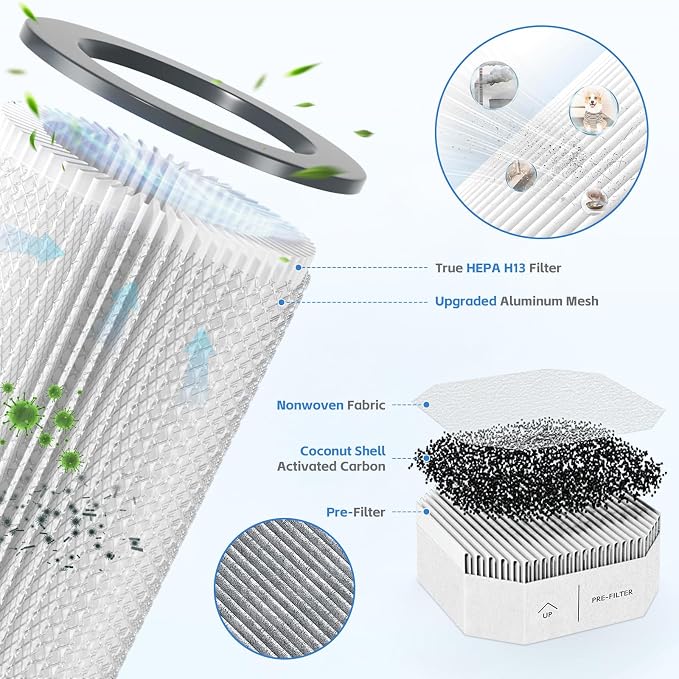 3 Pack Replacement Filters Set compatible - Image 5