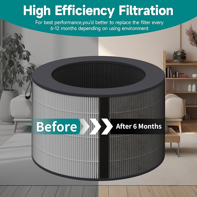 PuriCare 360 Filter Compatible - Image 6