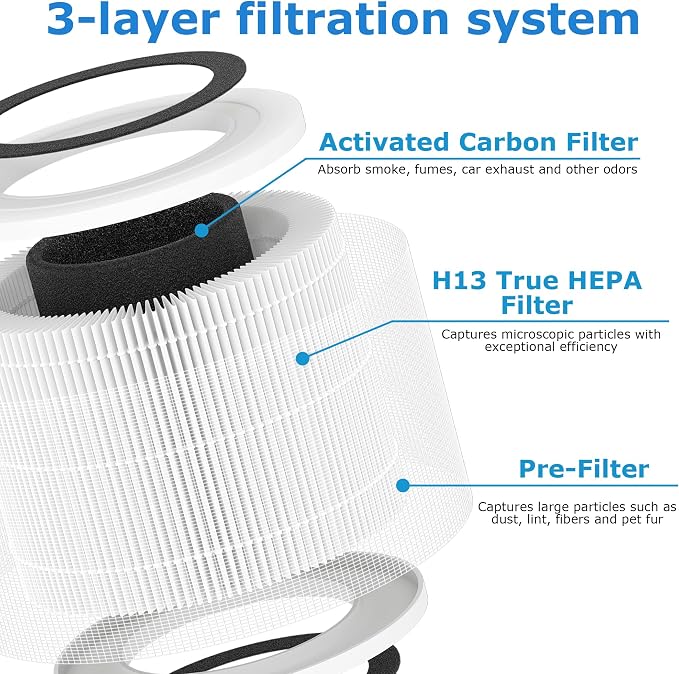 3 Pack H7126 Replacement Filter - Image 3