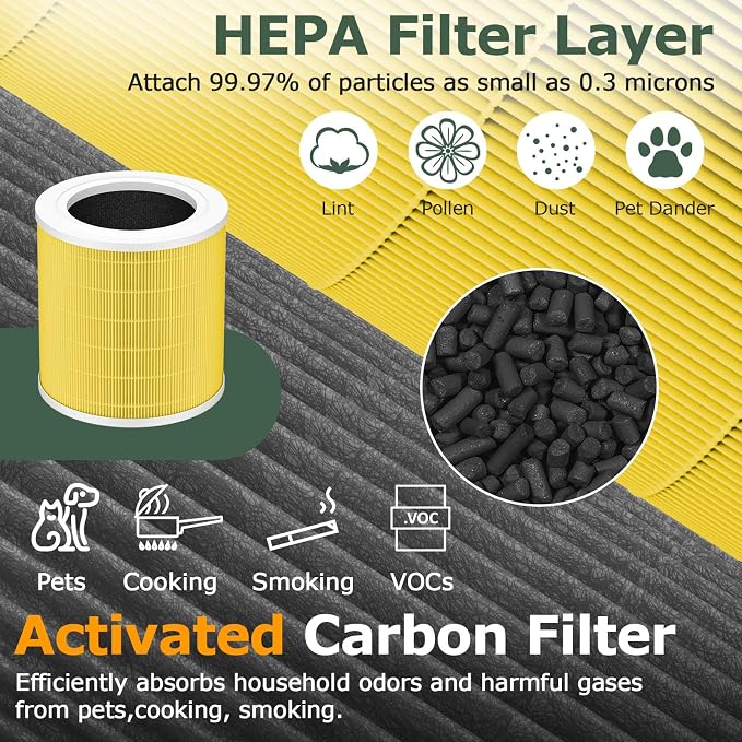 A2001 Replacement Filter Compatible - Image 3