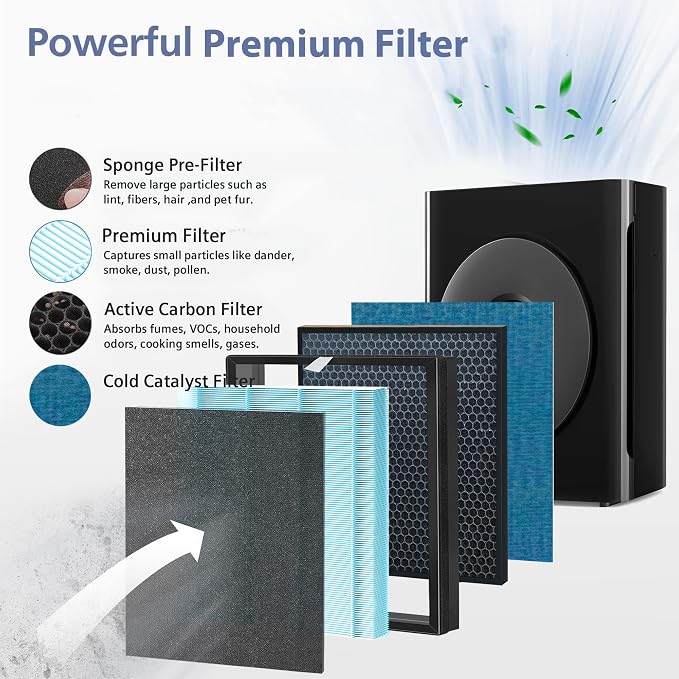 810GT Replacement Filter Set Compatible - Image 2